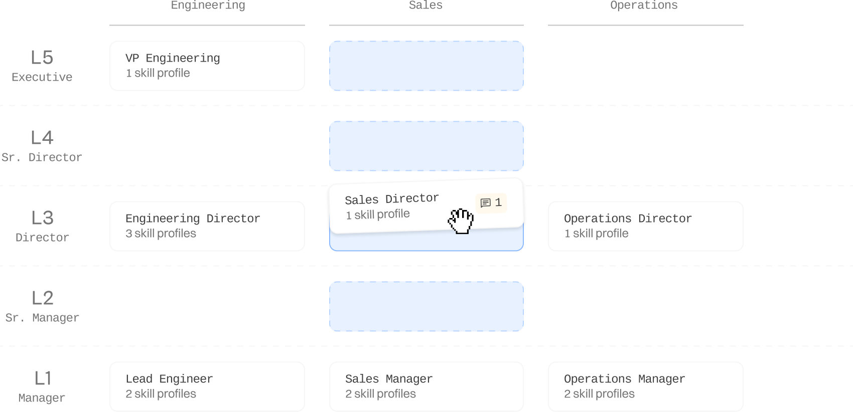 A job level grid with Engineering, Sales and Operations tracks laid out across seniority tiers.
